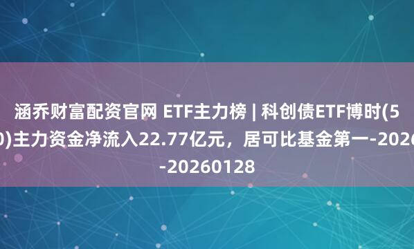 涵乔财富配资官网 ETF主力榜 | 科创债ETF博时(551000)主力资金净流入22.77亿元，居可比基金第一-20260128